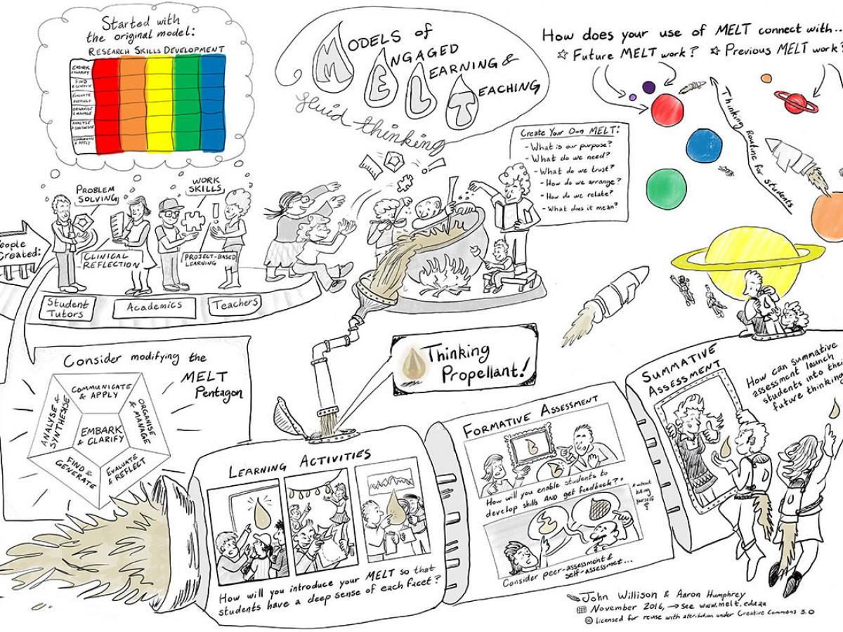 Full description of image in page content